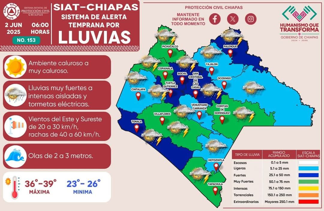 mil viviendas